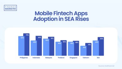 southeast-asian-fintech-adoption-to-hit-60%-by-2030,-unafinancial-says